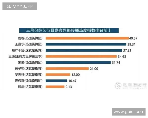 极限运动联赛积分榜：杭州街舞队以70分领跑