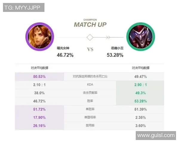 英雄联盟评论：V5的边路渗透得失